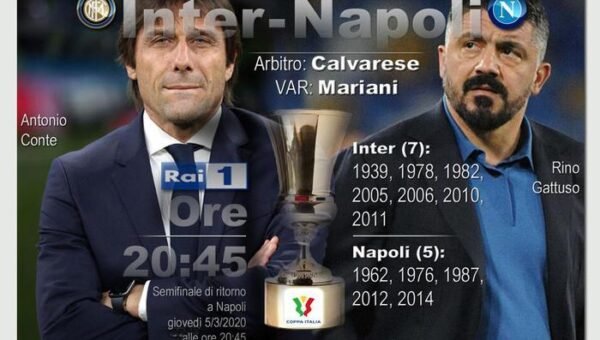 Coppa Italia, semifinale: Inter-Napoli (elaborazione)