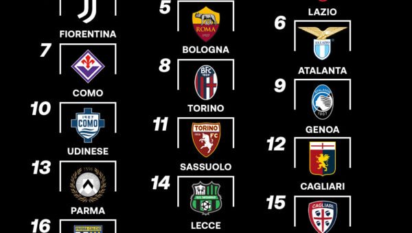 Griglia-Serie-A